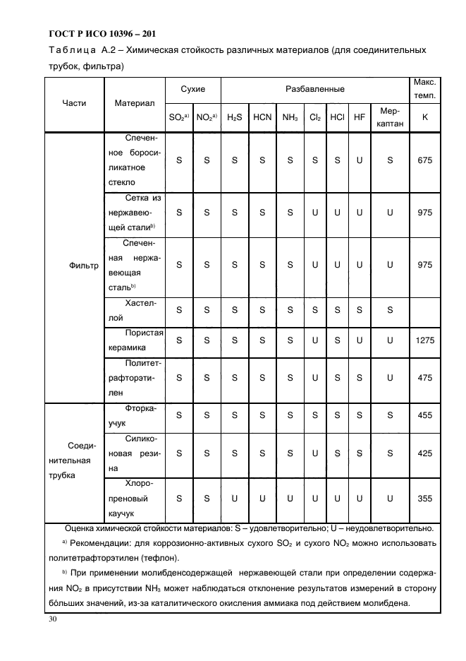 ГОСТ Р ИСО 10396-2012,  32.