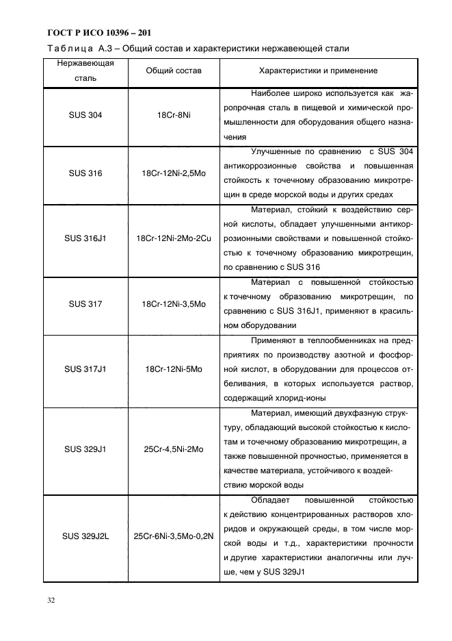 ГОСТ Р ИСО 10396-2012,  34.