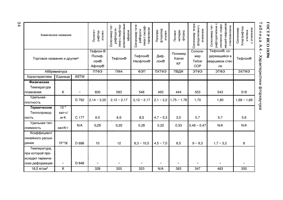 ГОСТ Р ИСО 10396-2012,  36.