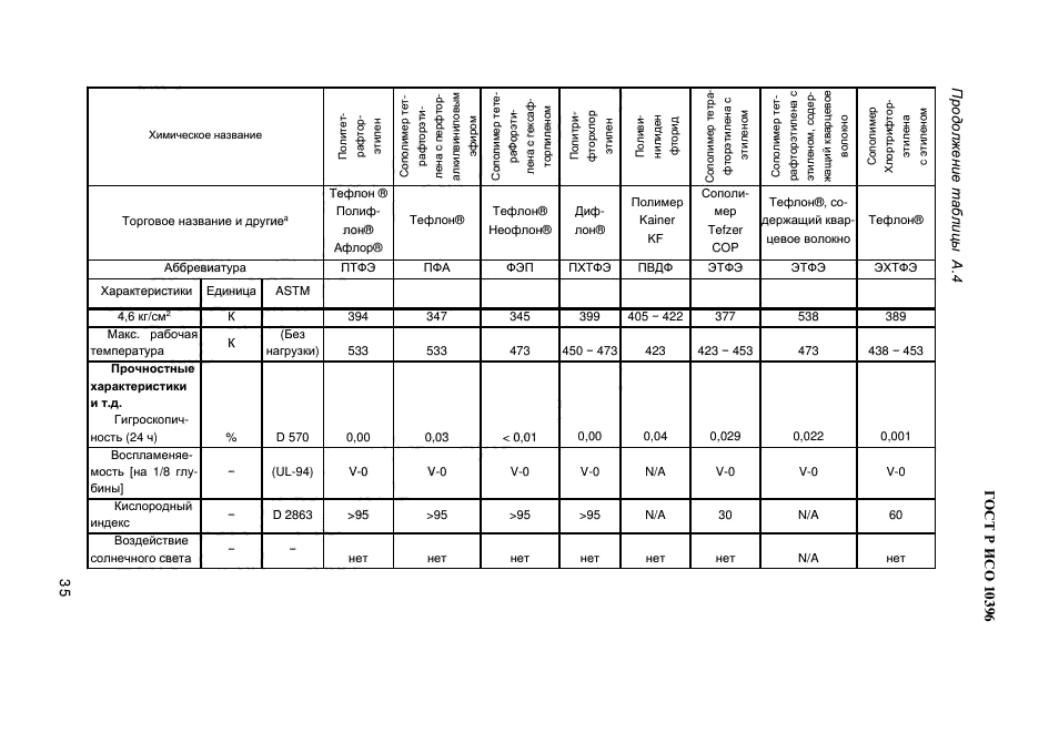 ГОСТ Р ИСО 10396-2012,  37.