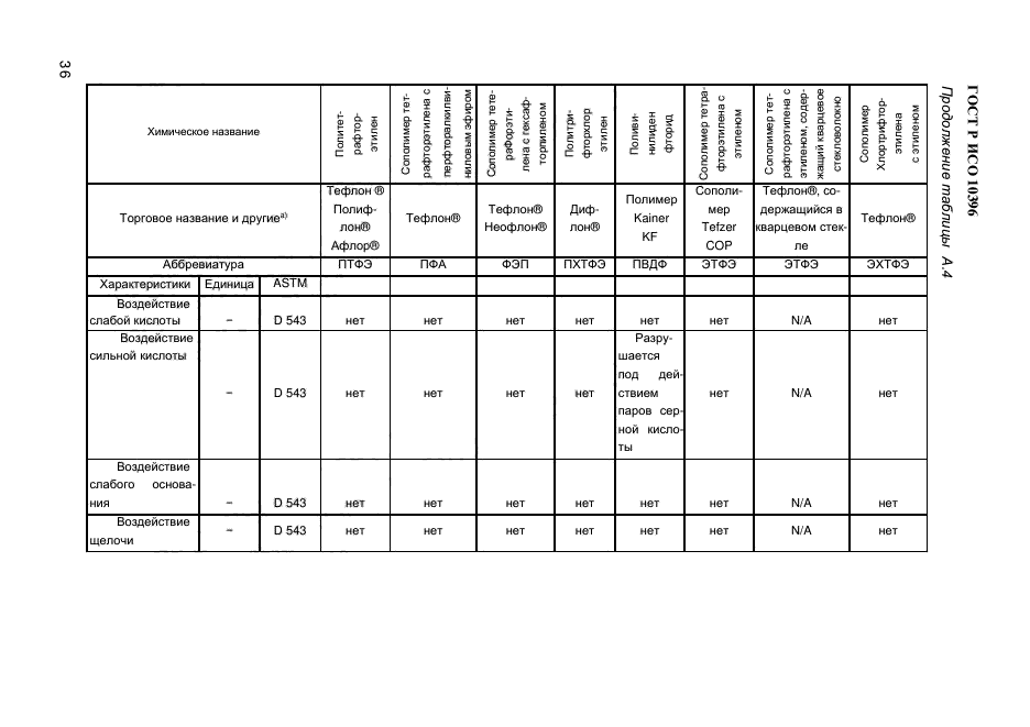 ГОСТ Р ИСО 10396-2012,  38.