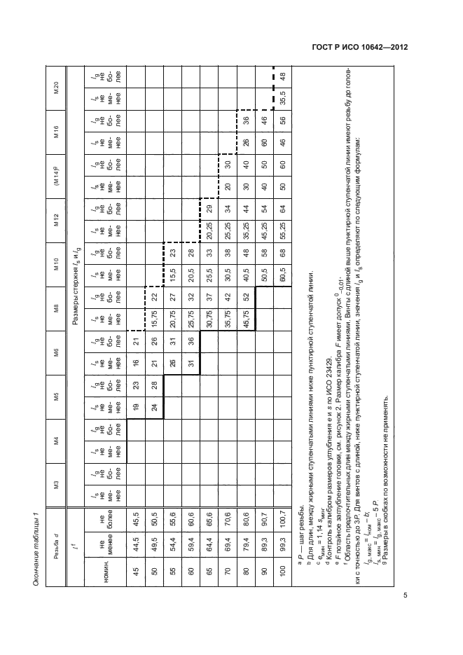 ГОСТ Р ИСО 10642-2012,  8.