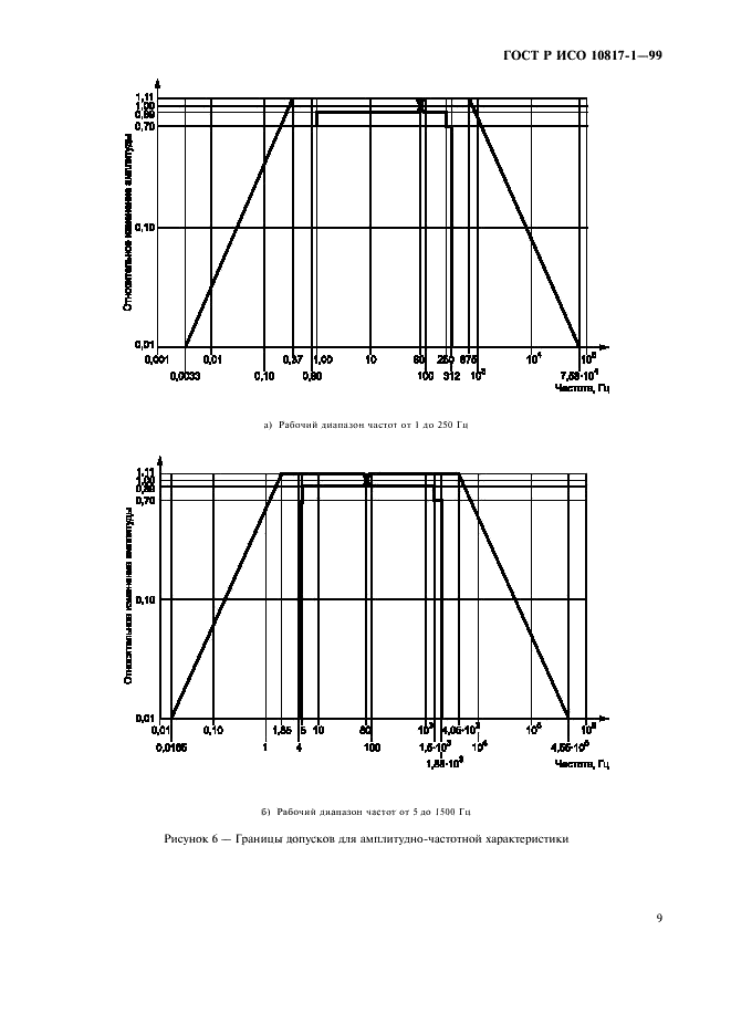 ГОСТ Р ИСО 10817-1-99,  12.