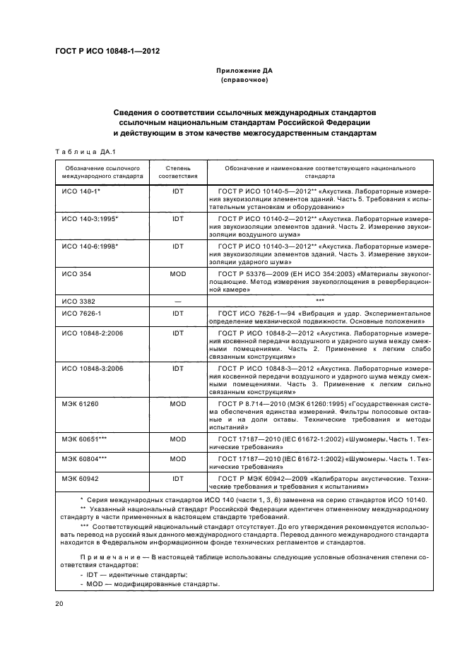 ГОСТ Р ИСО 10848-1-2012,  24.