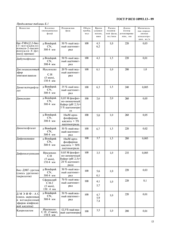 ГОСТ Р ИСО 10993.13-99,  17.