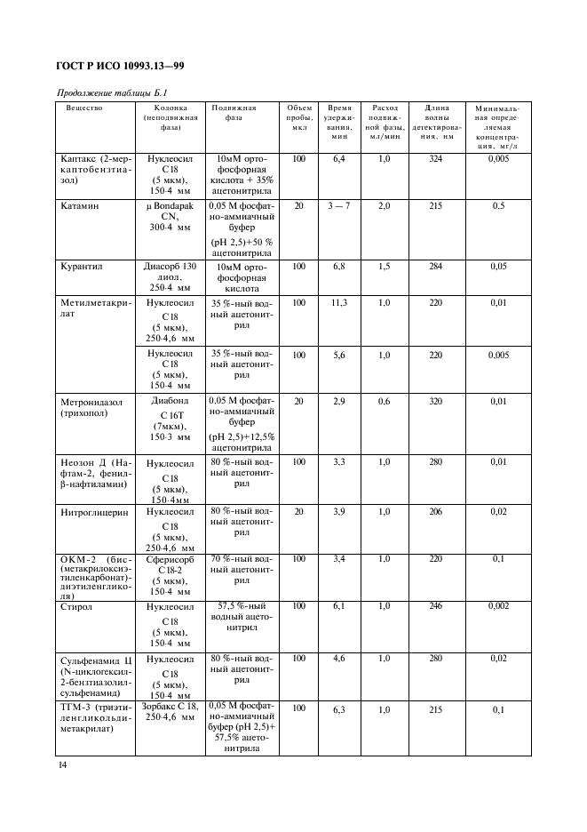 ГОСТ Р ИСО 10993.13-99,  18.