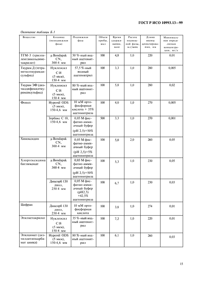 ГОСТ Р ИСО 10993.13-99,  19.