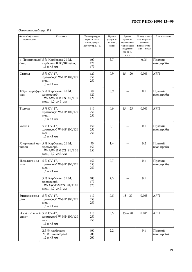    10993.13-99,  23.