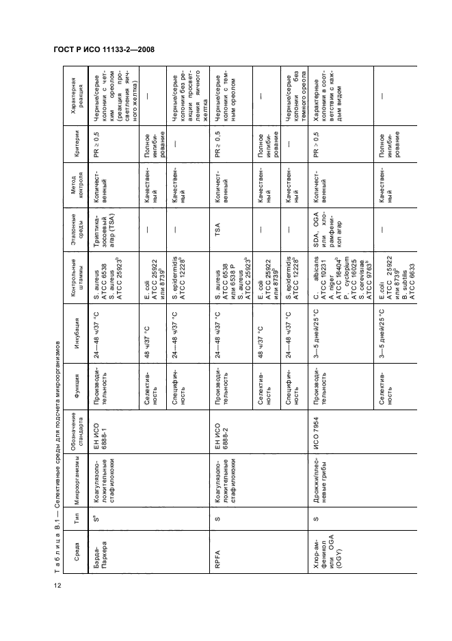 ГОСТ Р ИСО 11133-2-2008,  16.