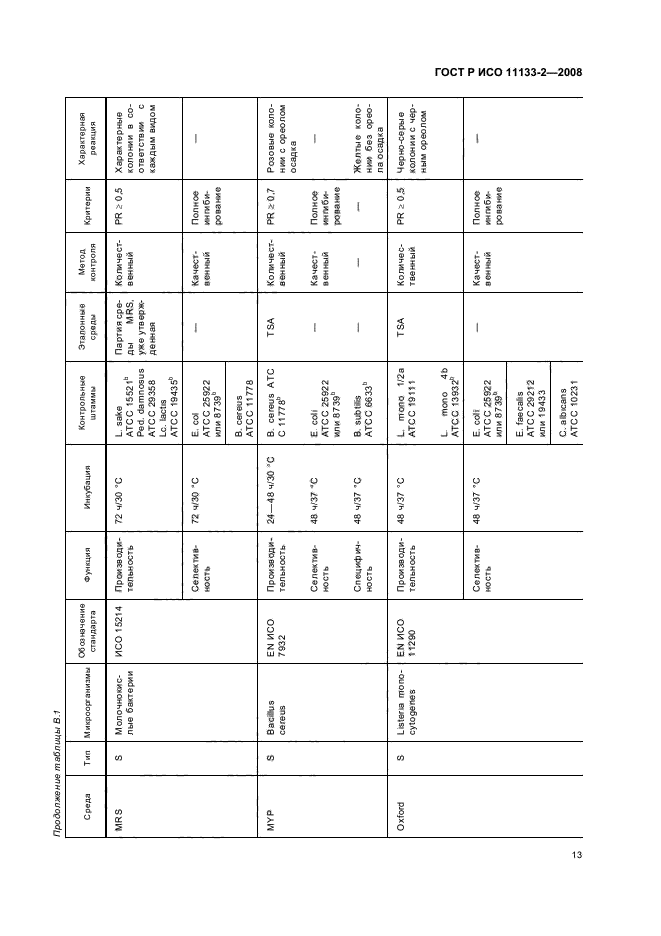 ГОСТ Р ИСО 11133-2-2008,  17.