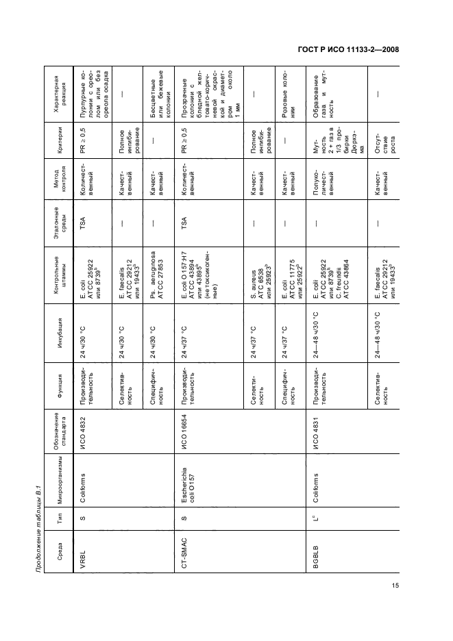 ГОСТ Р ИСО 11133-2-2008,  19.