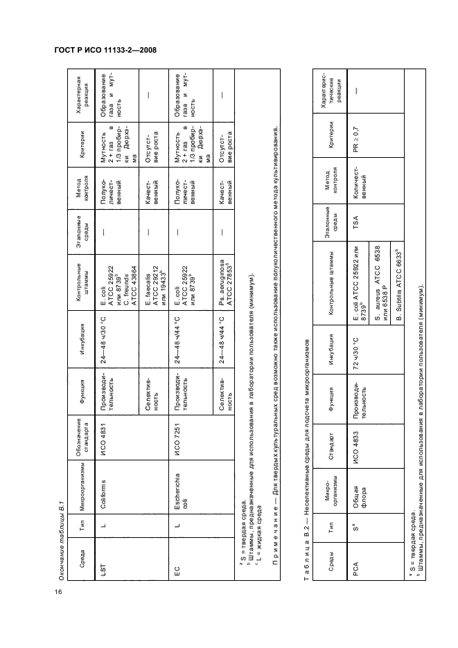 ГОСТ Р ИСО 11133-2-2008,  20.