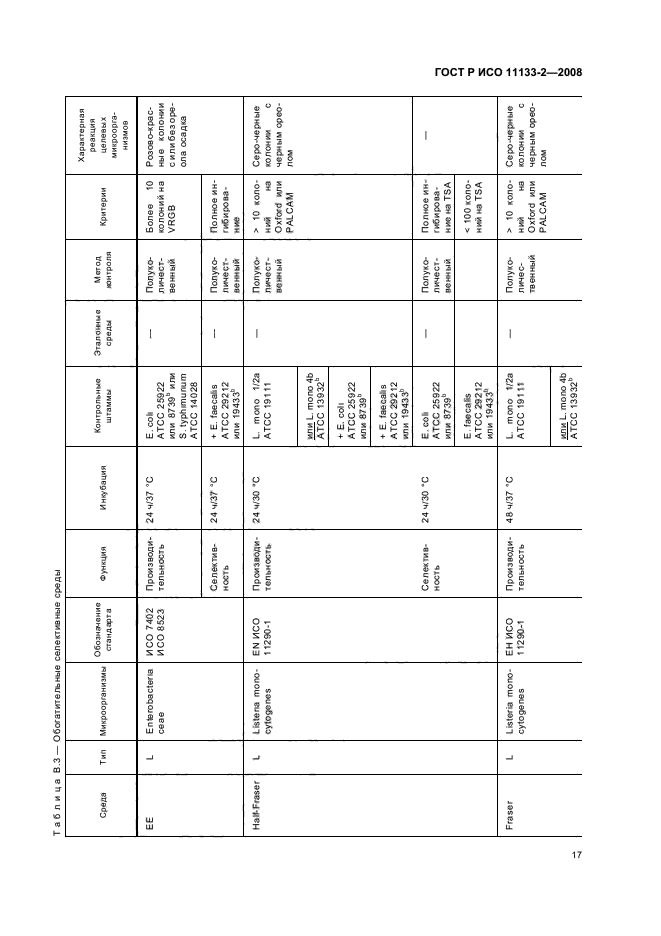 ГОСТ Р ИСО 11133-2-2008,  21.