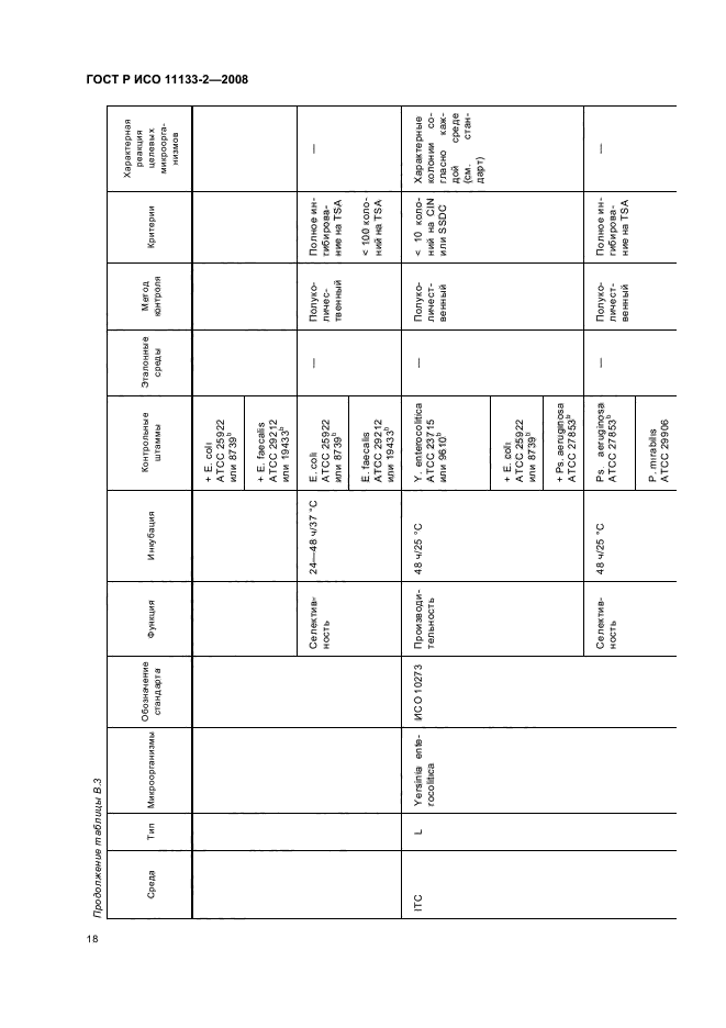 ГОСТ Р ИСО 11133-2-2008,  22.