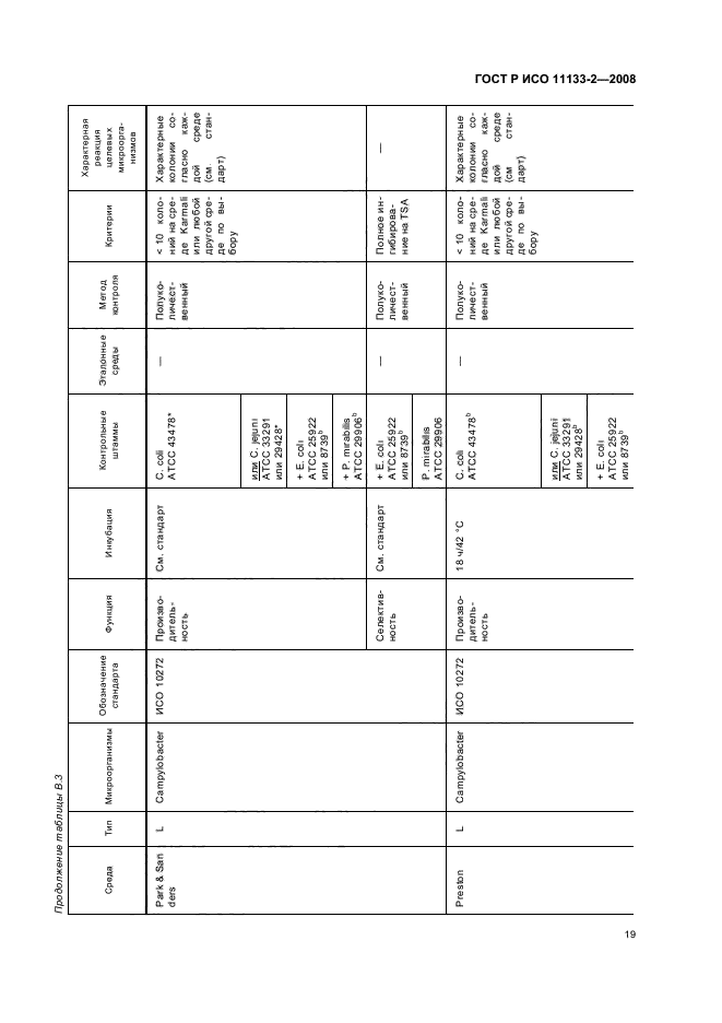 ГОСТ Р ИСО 11133-2-2008,  23.