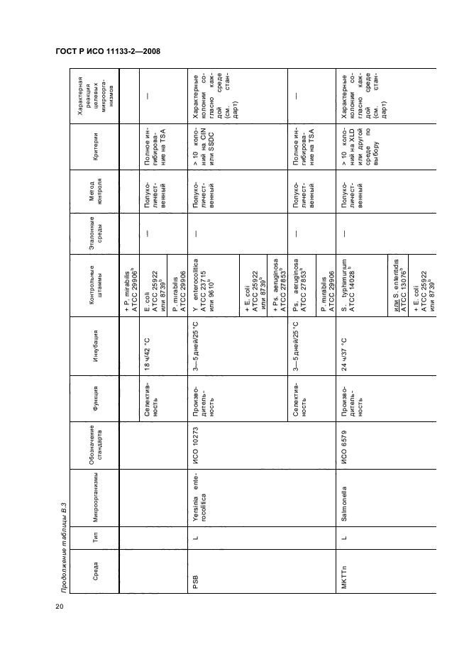 ГОСТ Р ИСО 11133-2-2008,  24.