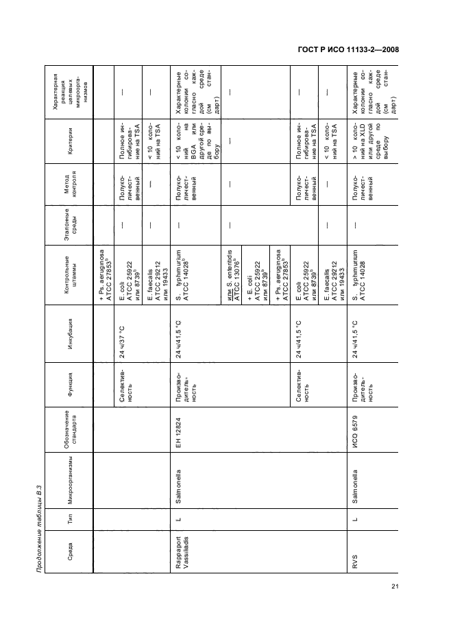 ГОСТ Р ИСО 11133-2-2008,  25.