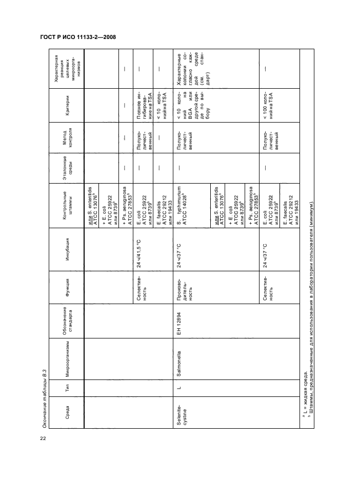 ГОСТ Р ИСО 11133-2-2008,  26.