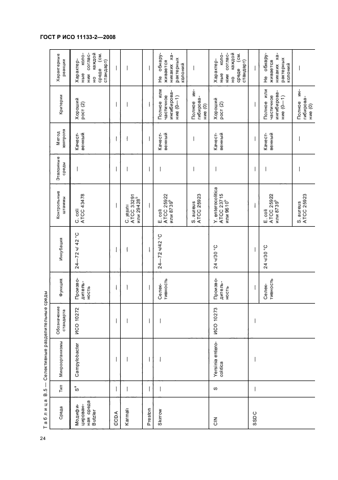 ГОСТ Р ИСО 11133-2-2008,  28.