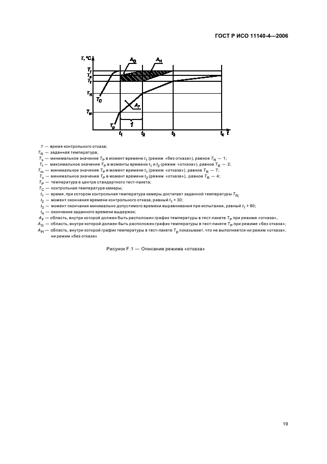 ГОСТ Р ИСО 11140-4-2006,  23.