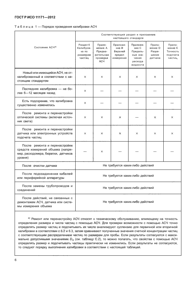 ГОСТ Р ИСО 11171-2012,  10.