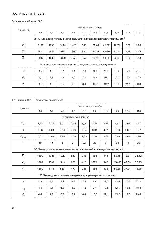 ГОСТ Р ИСО 11171-2012,  40.