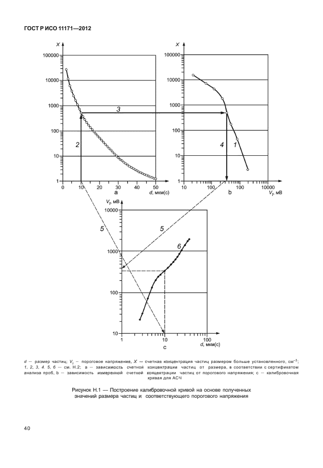 ГОСТ Р ИСО 11171-2012,  44.