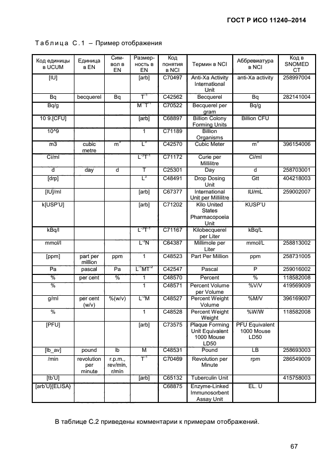 ГОСТ Р ИСО 11240-2014,  76.