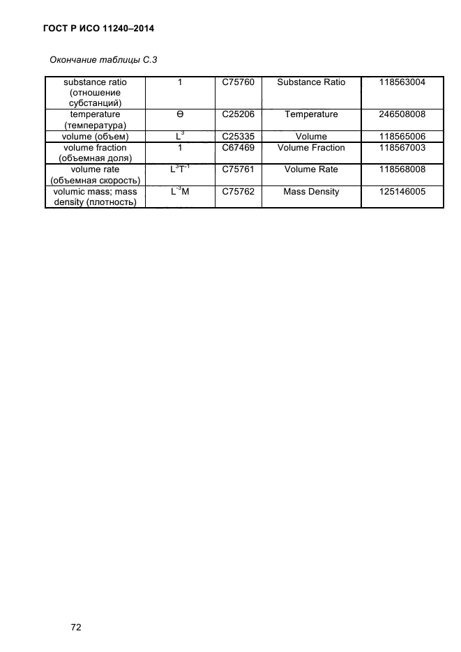 ГОСТ Р ИСО 11240-2014,  81.