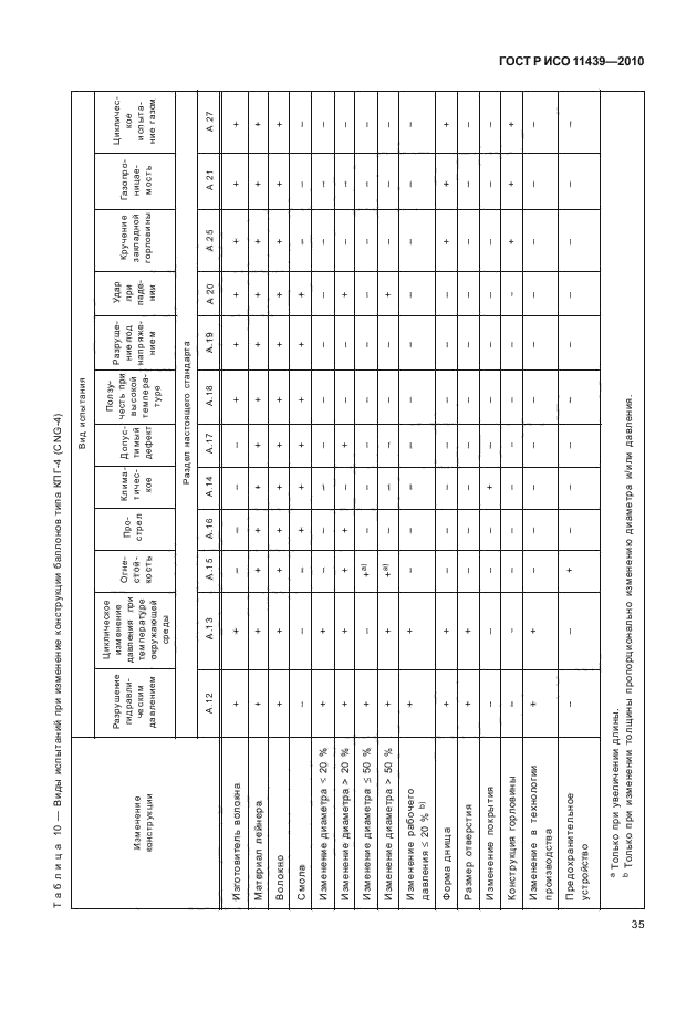 ГОСТ Р ИСО 11439-2010,  41.