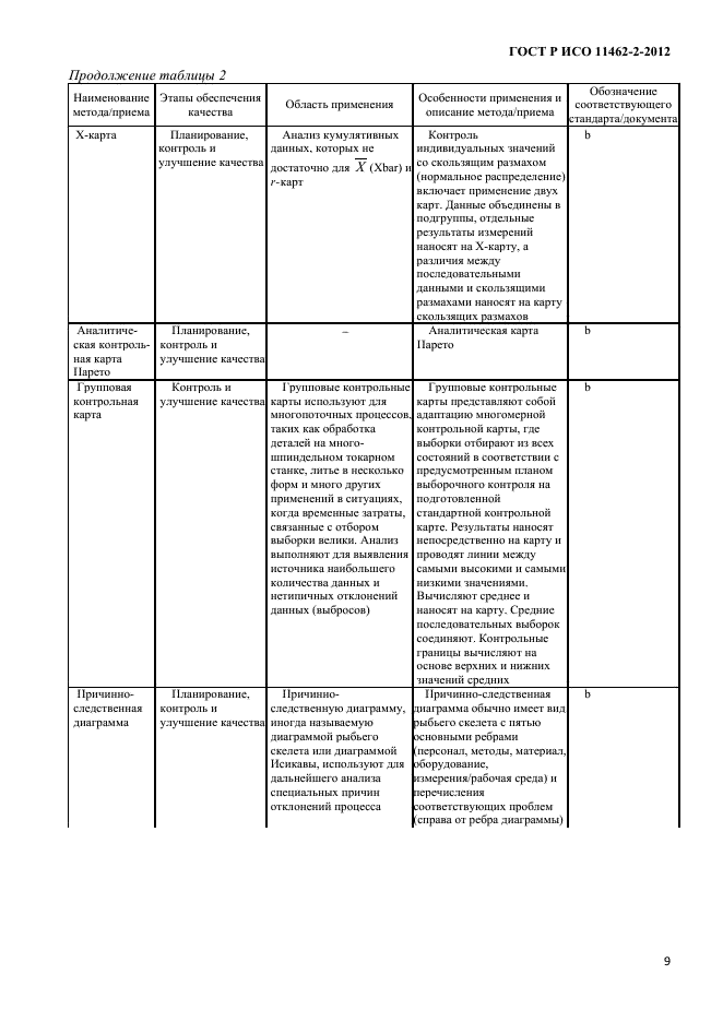 ГОСТ Р ИСО 11462-2-2012,  12.