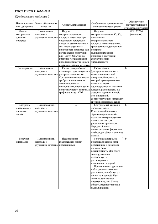 ГОСТ Р ИСО 11462-2-2012,  13.