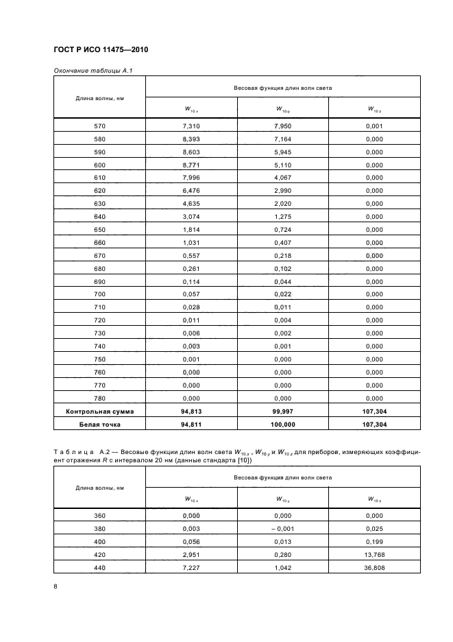 ГОСТ Р ИСО 11475-2010,  12.