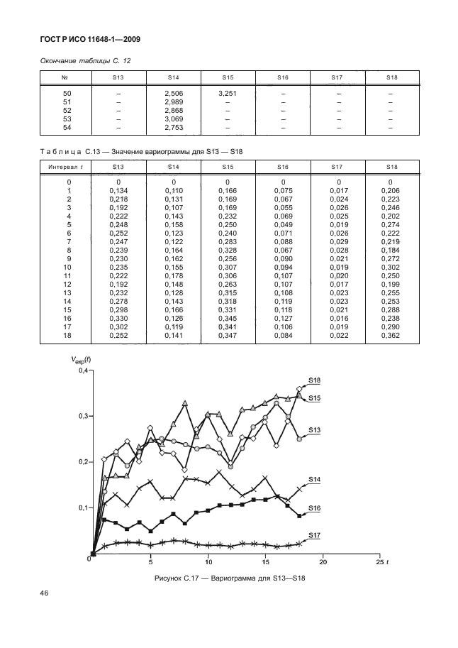 ГОСТ Р ИСО 11648-1-2009,  50.