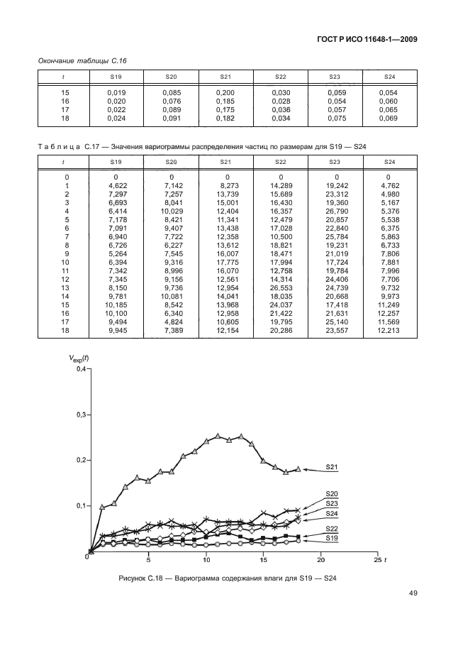 ГОСТ Р ИСО 11648-1-2009,  53.