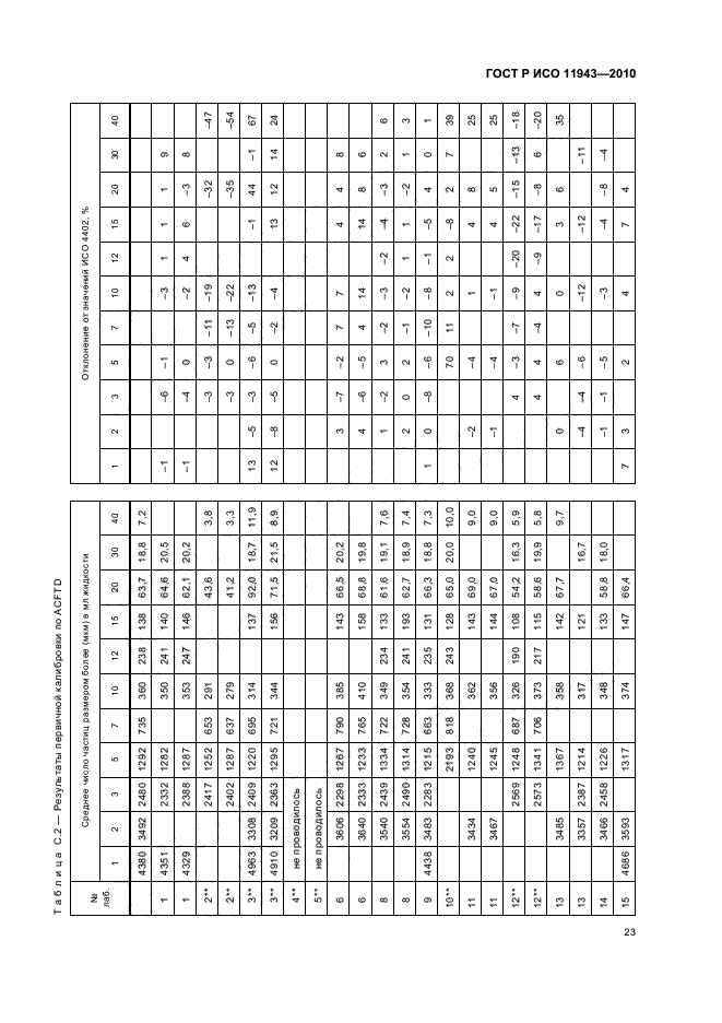 ГОСТ Р ИСО 11943-2010,  27.