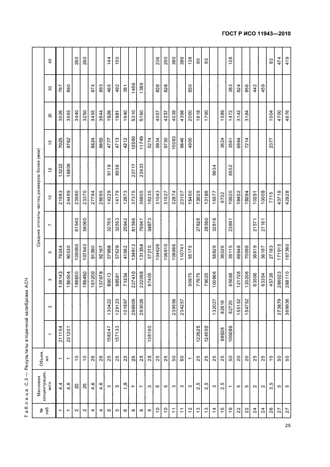 ГОСТ Р ИСО 11943-2010,  29.