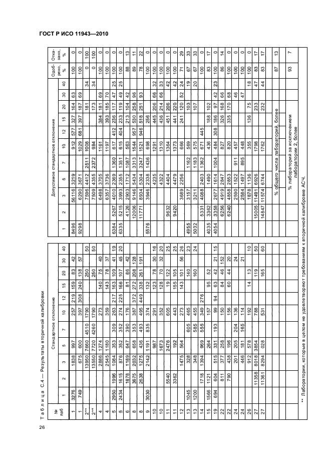 ГОСТ Р ИСО 11943-2010,  30.