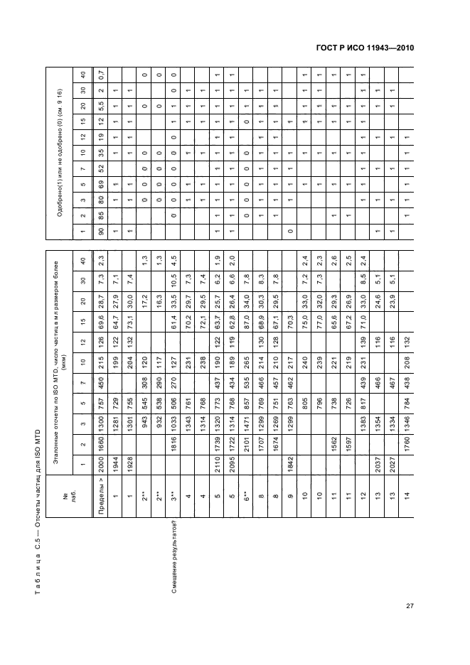 ГОСТ Р ИСО 11943-2010,  31.