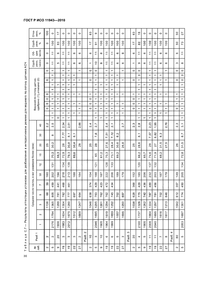 ГОСТ Р ИСО 11943-2010,  34.