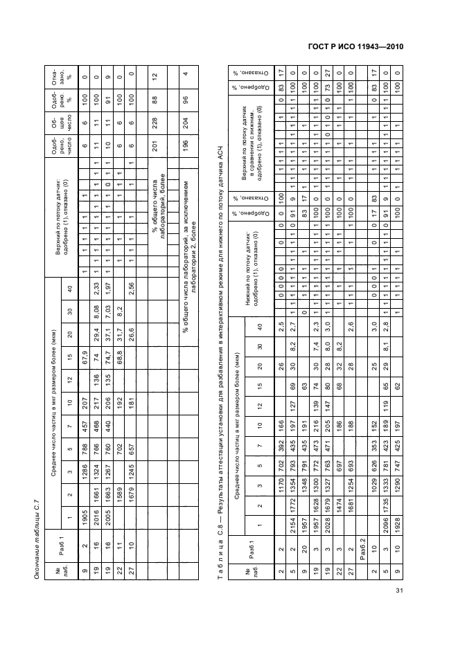 ГОСТ Р ИСО 11943-2010,  35.