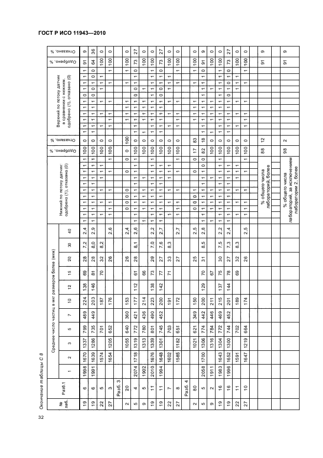 ГОСТ Р ИСО 11943-2010,  36.