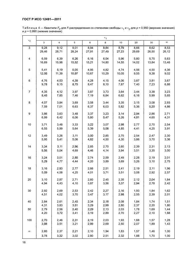 ГОСТ Р ИСО 12491-2011,  20.