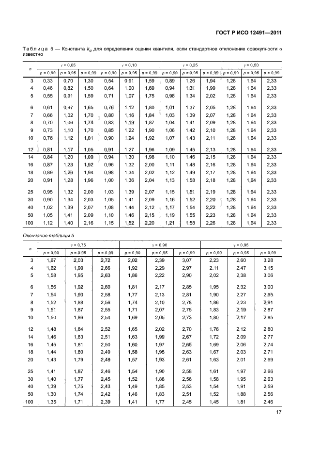 ГОСТ Р ИСО 12491-2011,  21.