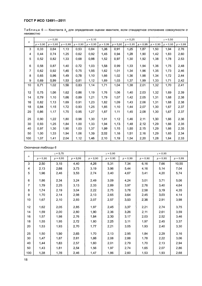 ГОСТ Р ИСО 12491-2011,  22.