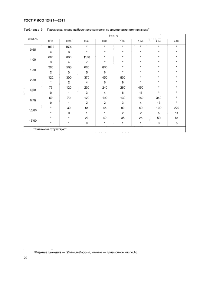 ГОСТ Р ИСО 12491-2011,  24.