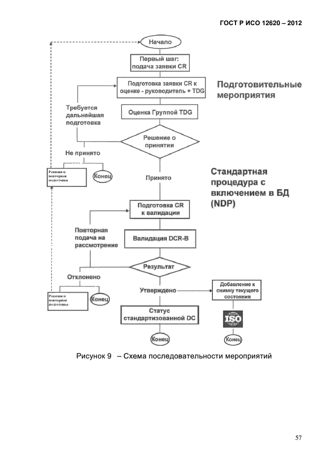 ГОСТ Р ИСО 12620-2012,  60.