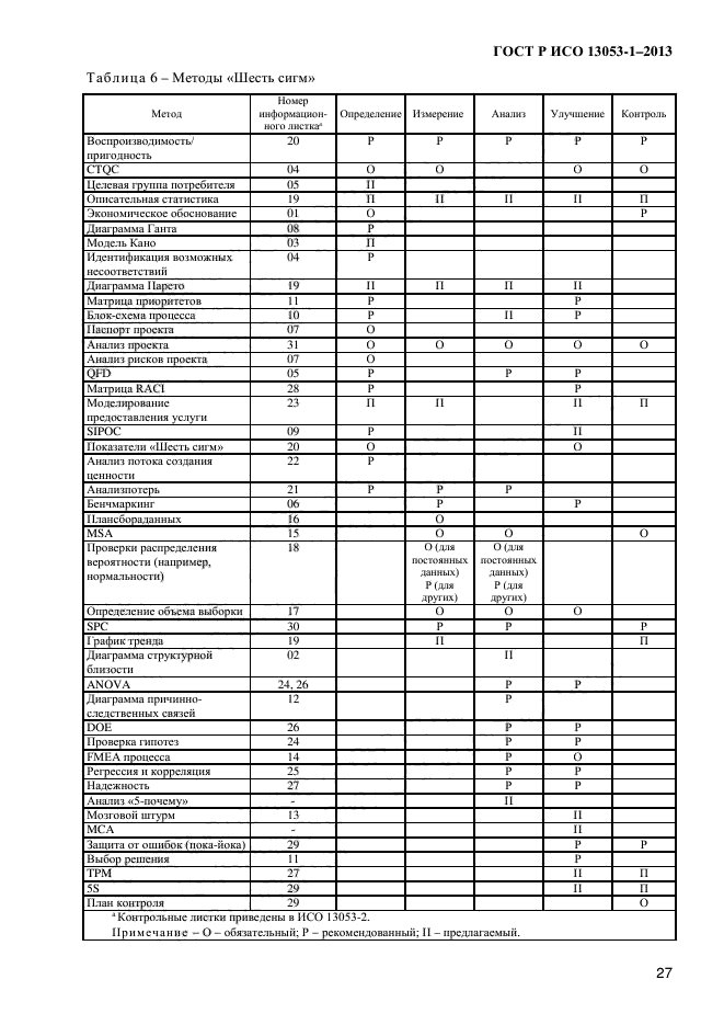 ГОСТ Р ИСО 13053-1-2013,  31.