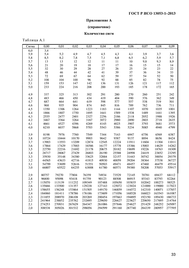 ГОСТ Р ИСО 13053-1-2013,  37.