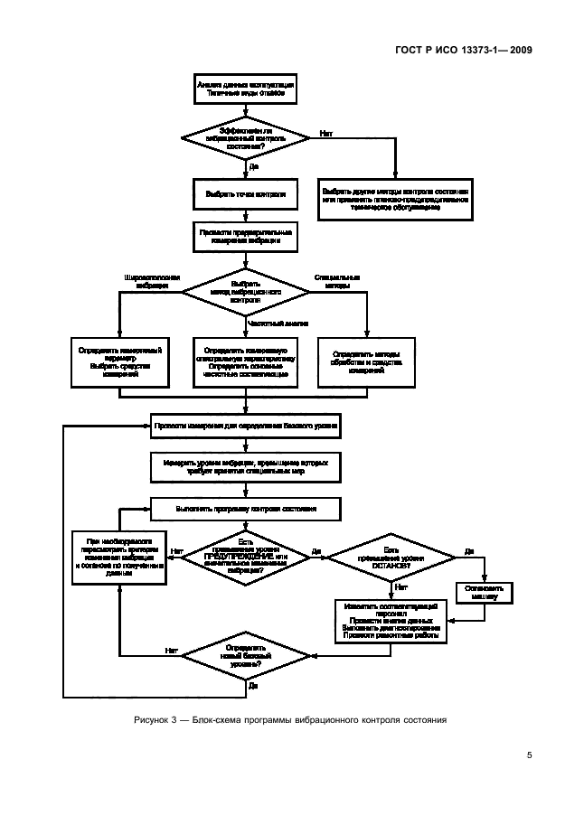 ГОСТ Р ИСО 13373-1-2009,  9.